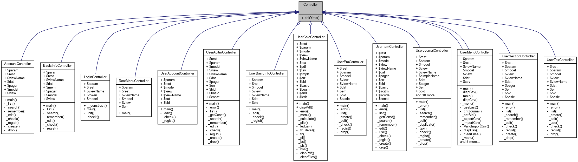 Inheritance graph